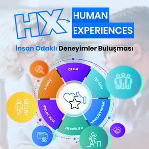 ik-dunyasinda-insan-odakli-deneyimler_listPage